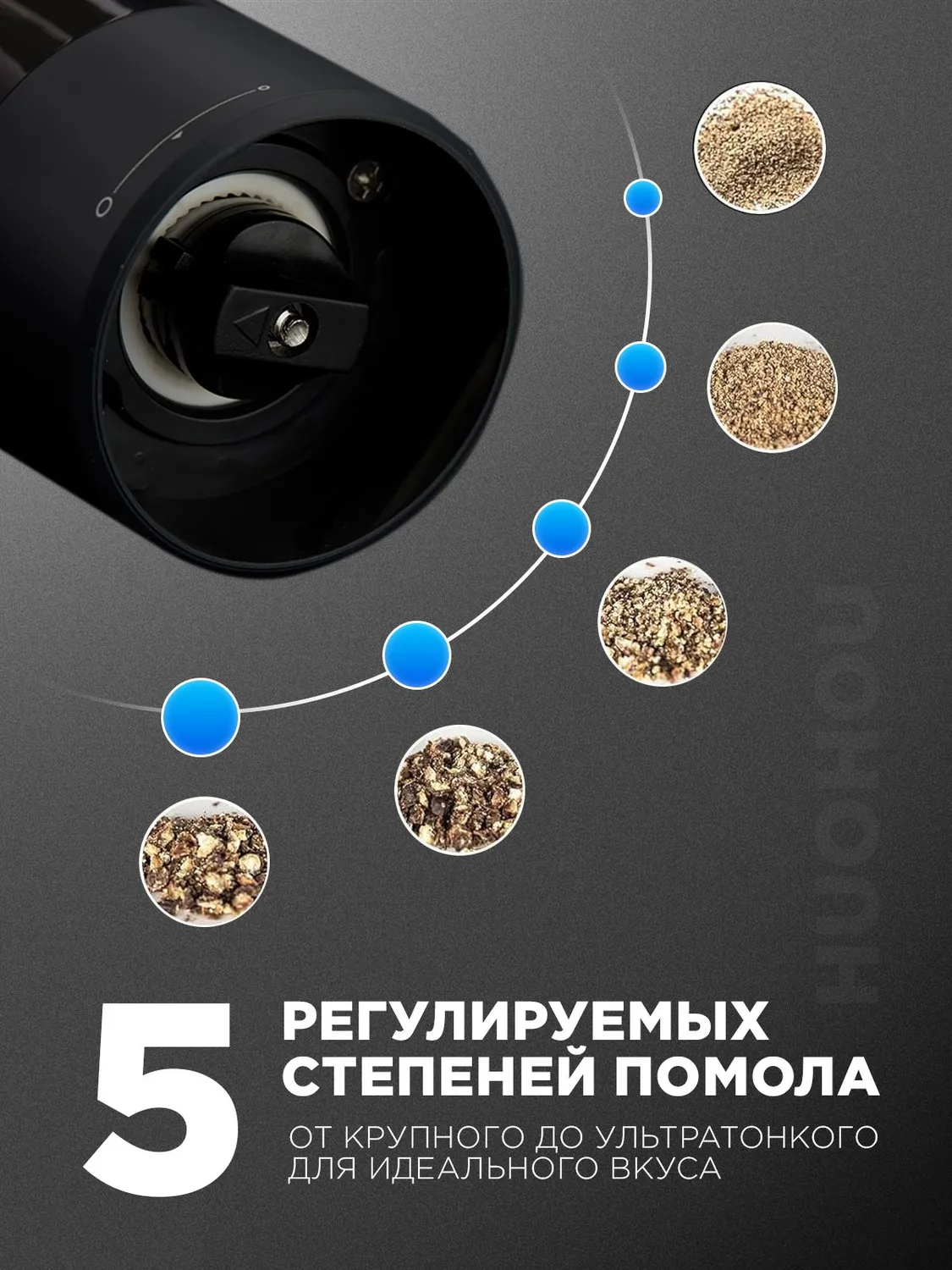 Электрическая мельница для специй Xiaomi HuoHou Electric Grinder Rechargeable (HU0201) Белый