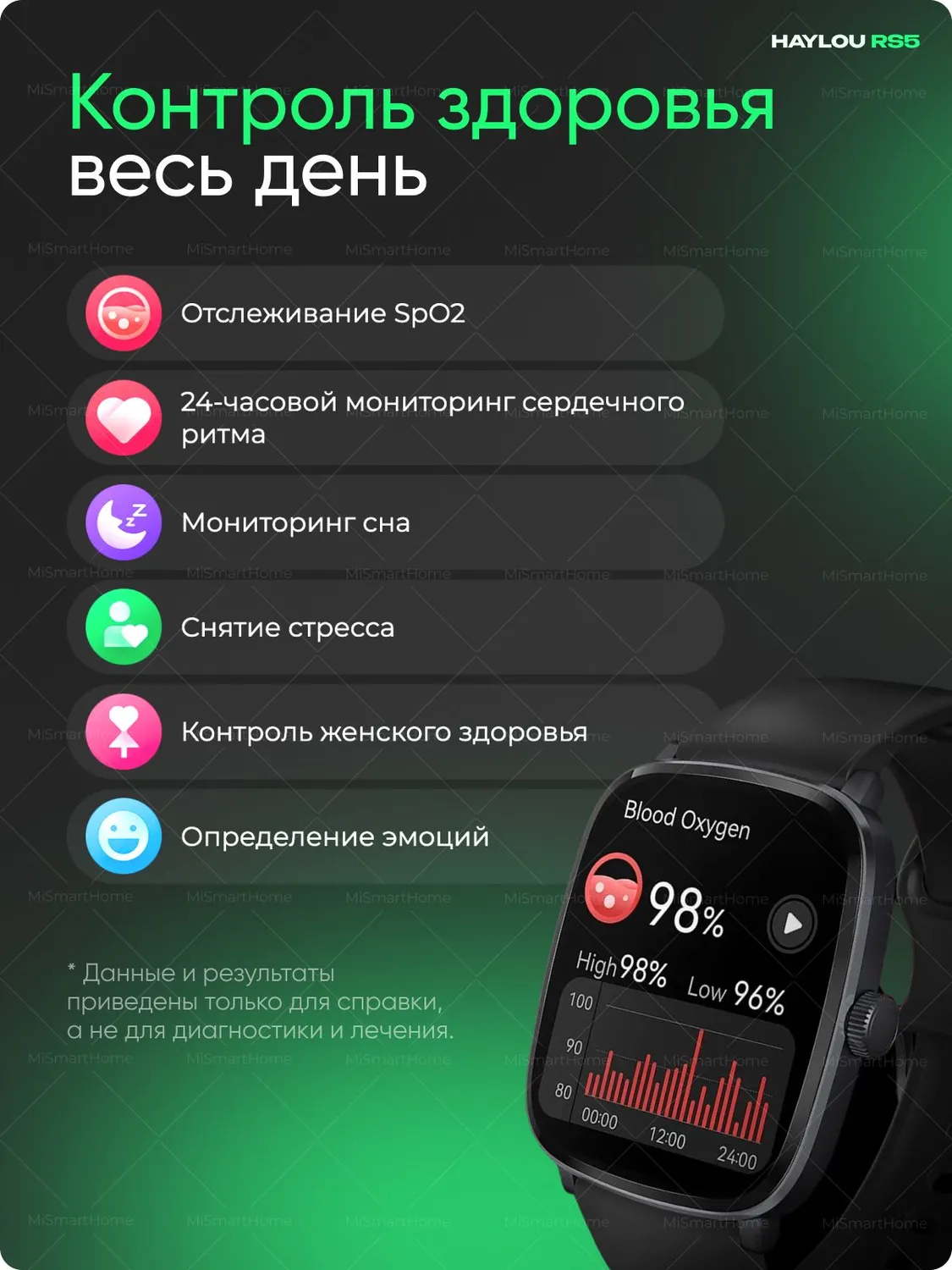 Умные смарт-часы Xiaomi Haylou RS5 (Черный)