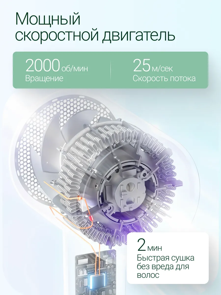 Фен Xiaomi Mijia Negative Ion Hair Dryer H301 (CMJ03ZHMG) Мятно-зеленый
