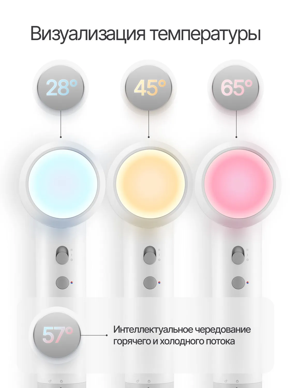 Фен Xiaomi Mijia High Speed Negative Ion Hair Dryer H501SE (GSH509LFW) Молочно-белый
