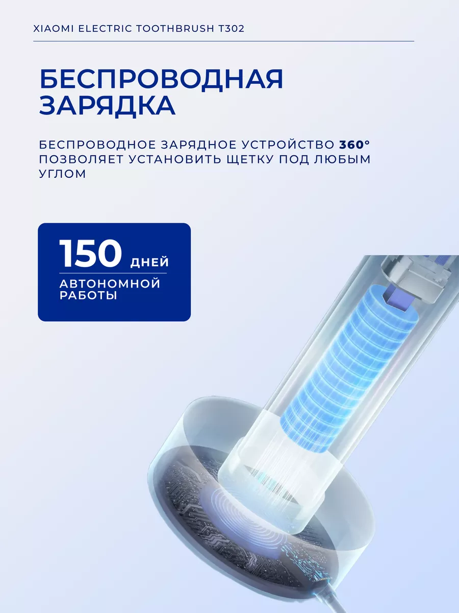 Электрическая зубная щетка Xiaomi Mijia T302 Sonic Electric Toothbrush (MES608) Темно-синий