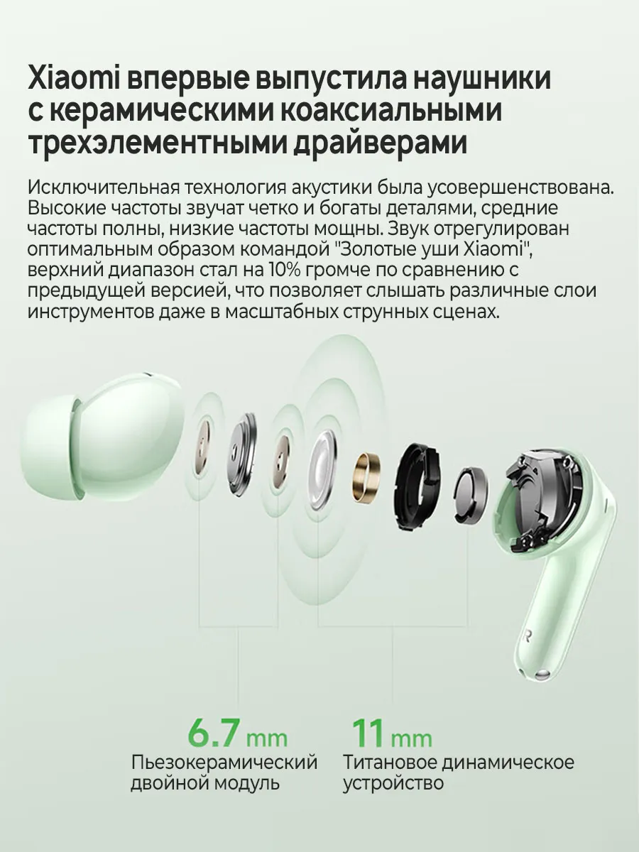 Наушники Redmi Buds 6 Pro (Белый)