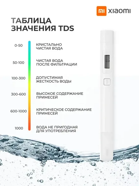 Анализатор (тестер) качества воды Xiaomi  Xiaomi Mi TDS Water Quality Meter Tester Pen (XMTDS01YM)